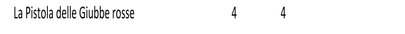 La Pistola delle Giubbe rosse 4 4